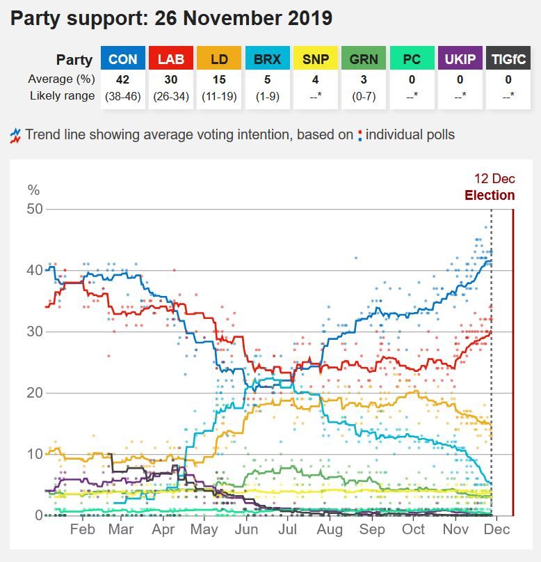 uk election poll 2019