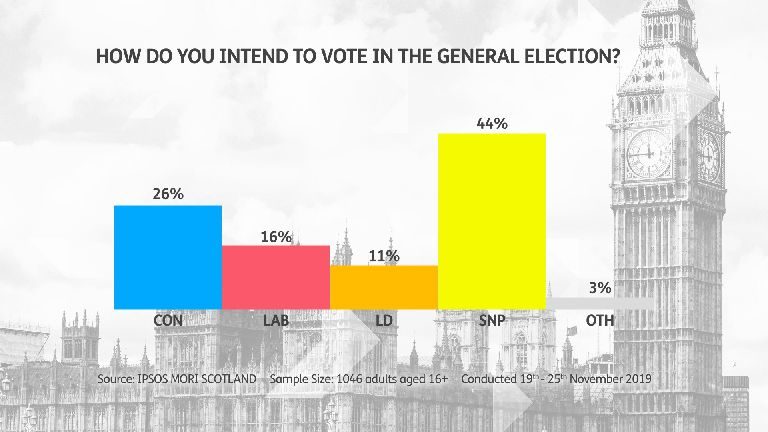 Click to enlarge Scottish national party