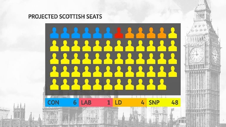 Click to enlarge scottish national party