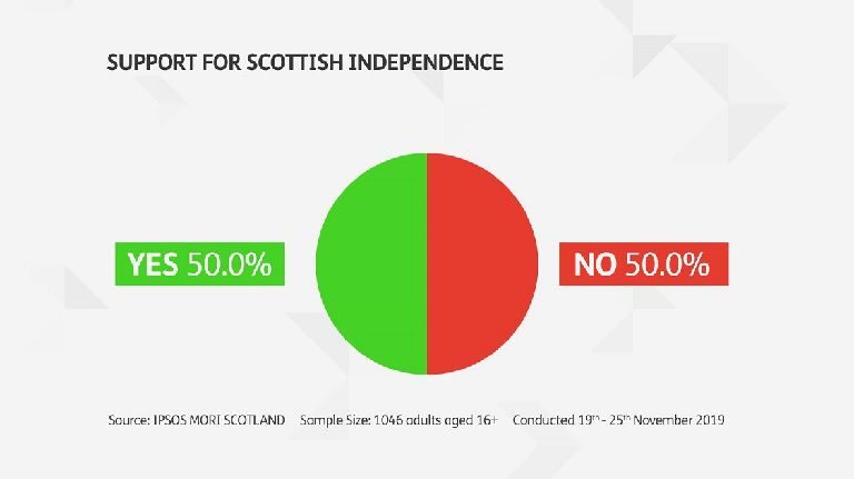 Click to enlarge scottish national party
