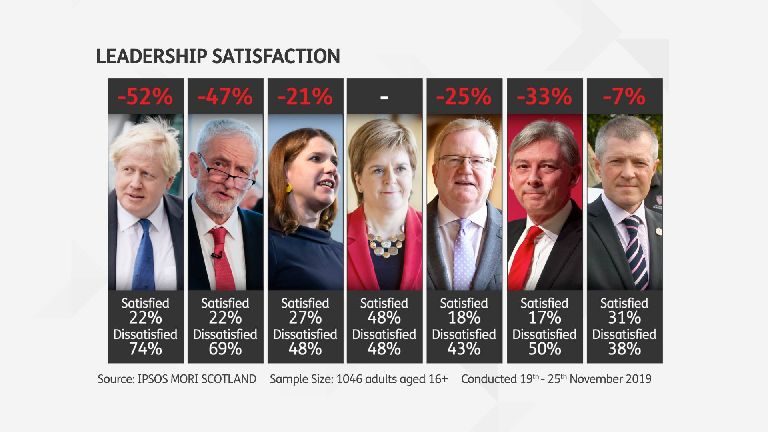 Click to enlarge scottish national party
