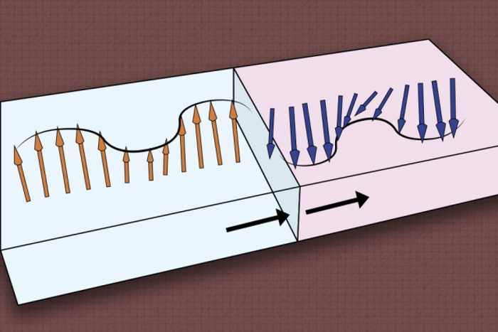 Click to enlarge Magnetic Wave Computing