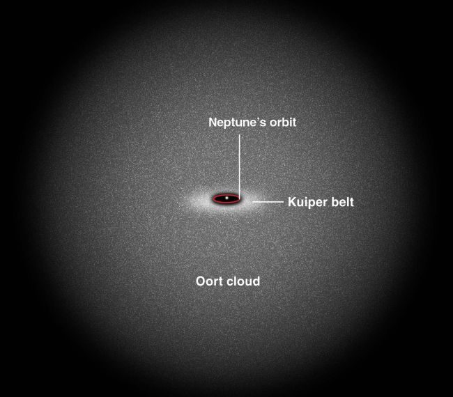 Click to enlarge Oort Cloud
