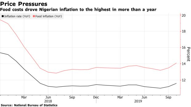 price pressures