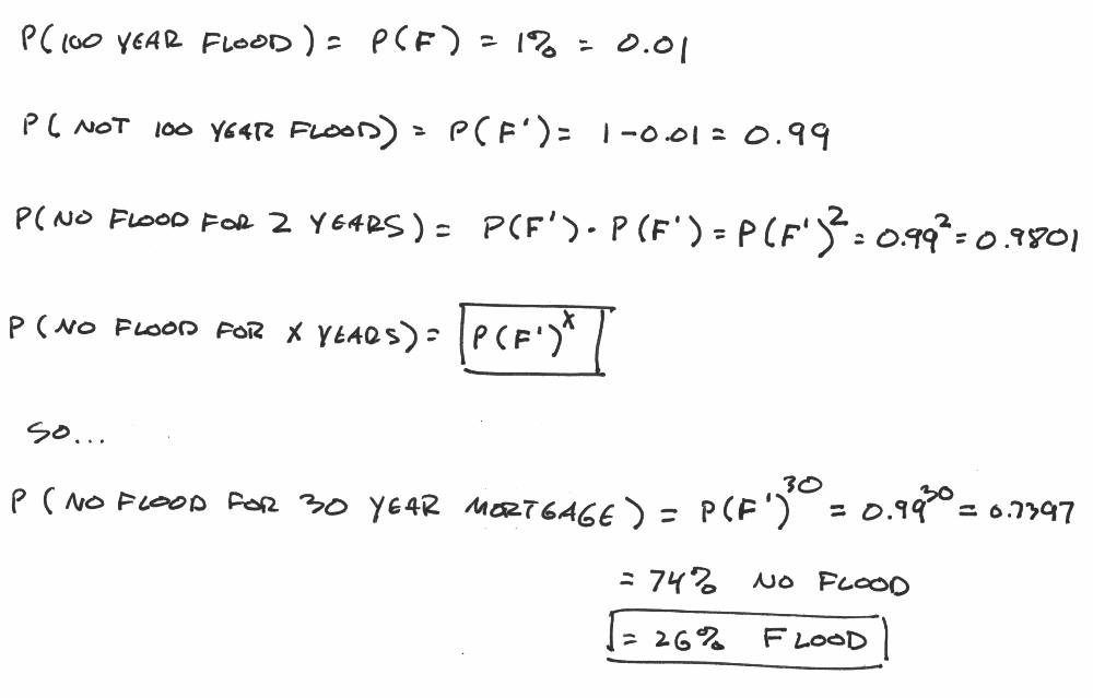 disaster probability calculation