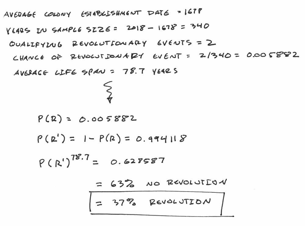 probability civil unrest calculation