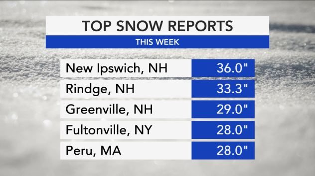 snow totals