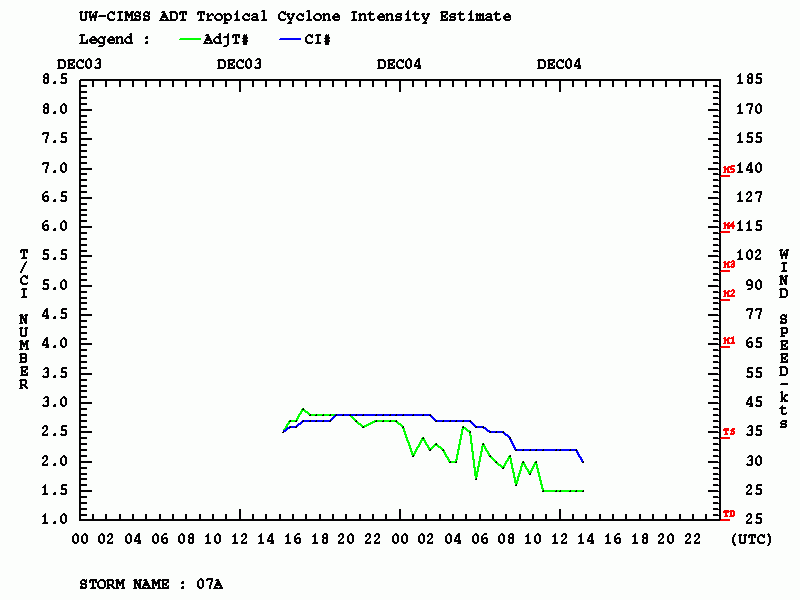 Click to enlarge Tropical Cyclone #07A.