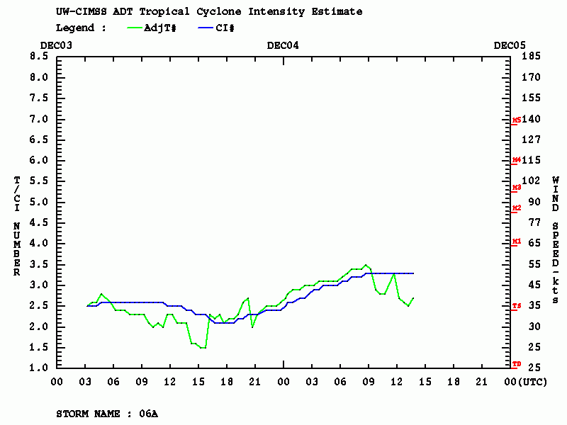 Click to enlarge Tropical Cyclone #06A.