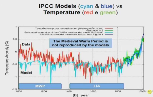 Click to enlarge IPCC Models