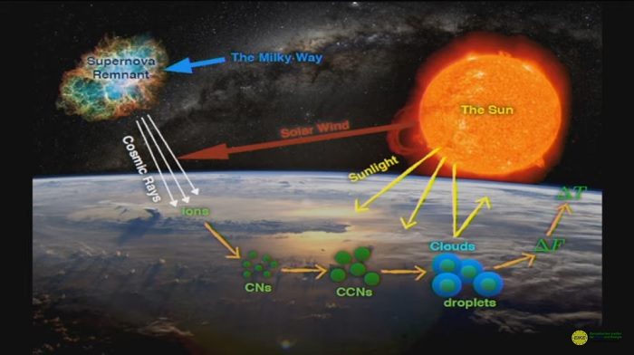 Click to enlarge Earth's Climate