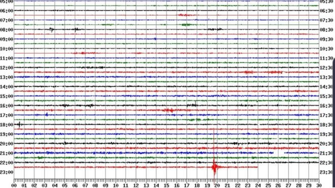 Click to enlarge seismograph