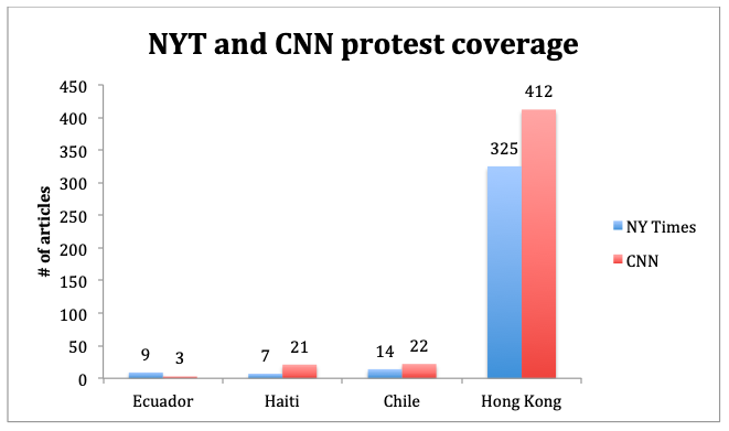 Click to enlarge protest coverage MSM