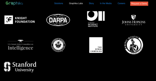 Click to enlarge grafika intelligence chart