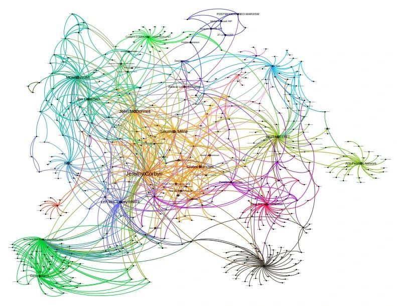 Click to enlarge corbyn psychographic map