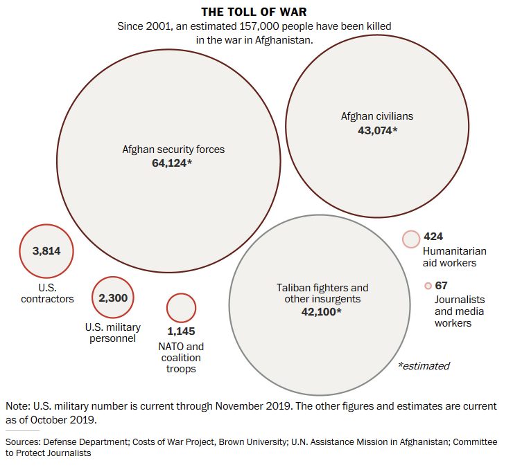 toll of war