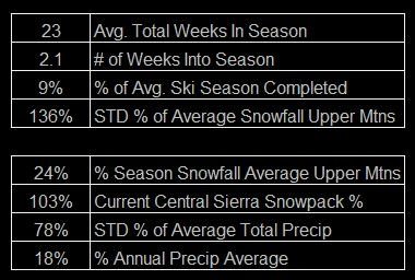 Click to enlarge SNOW CHART