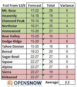 Click to enlarge SNOW CHART