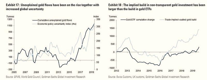 Click to enlarge 2graphs