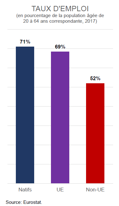 Click to enlarge belgian immigration 4