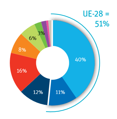 Click to enlarge belgian immigration 3