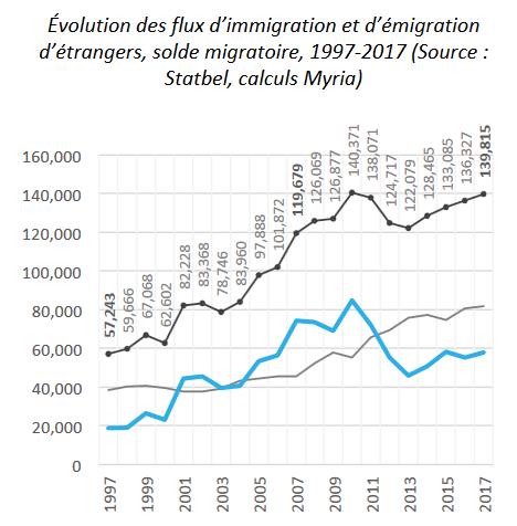 Click to enlarge belgian immigration 2