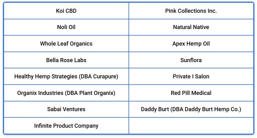 Click to enlarge cbd chart mercola