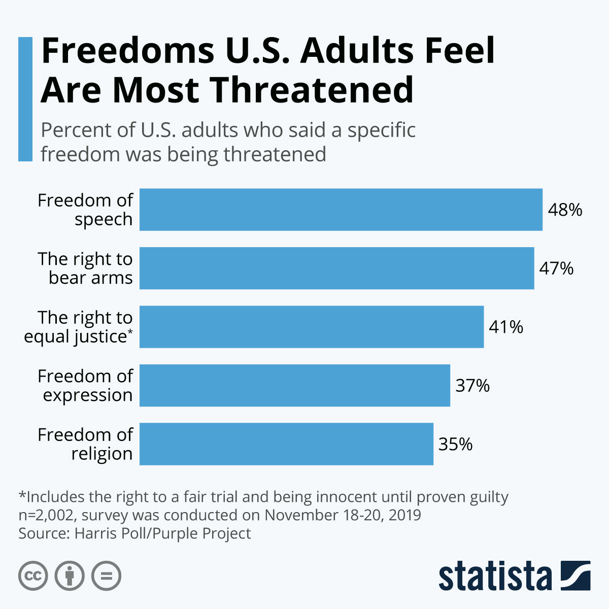 rights threatened graph