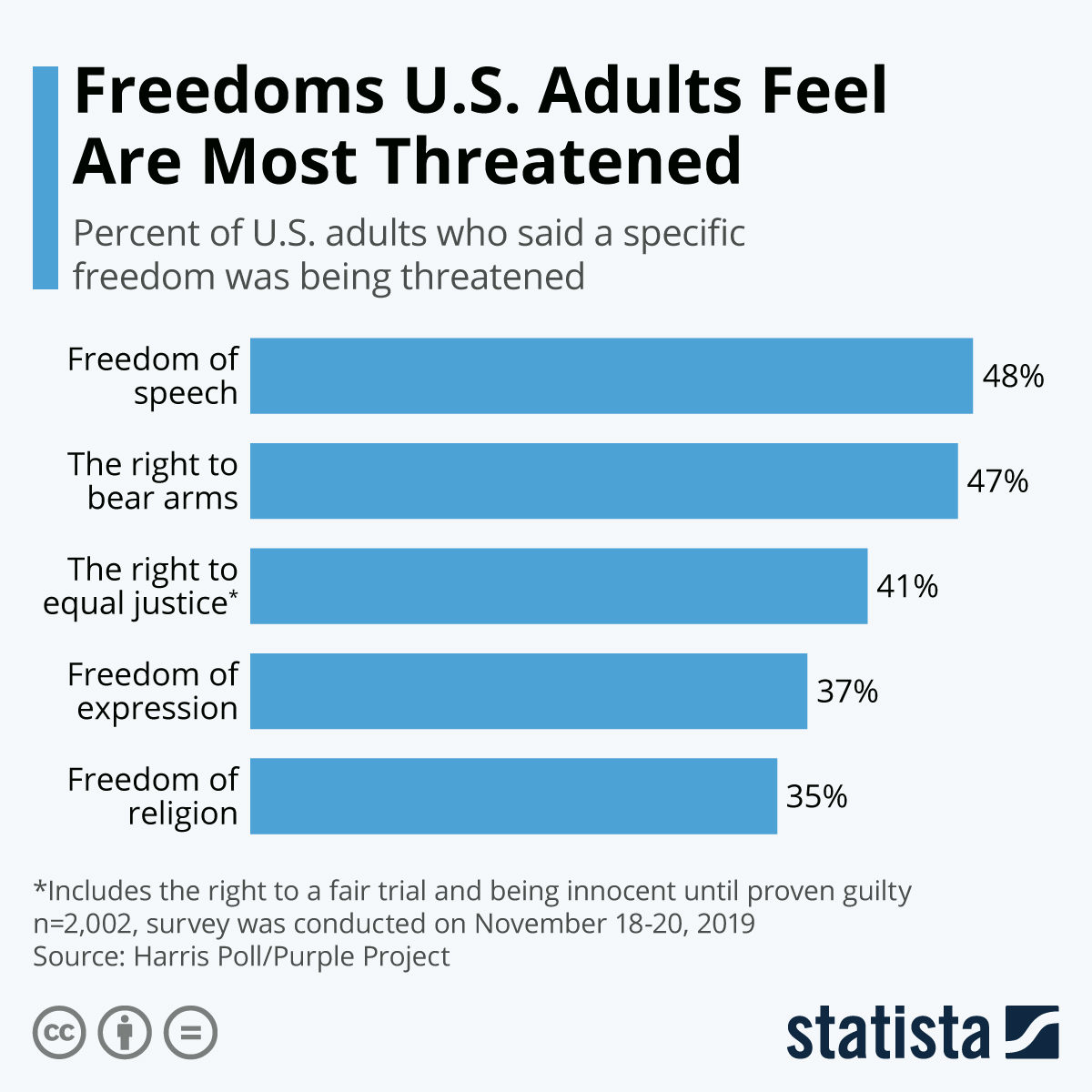 Click to enlarge rights threatened graph