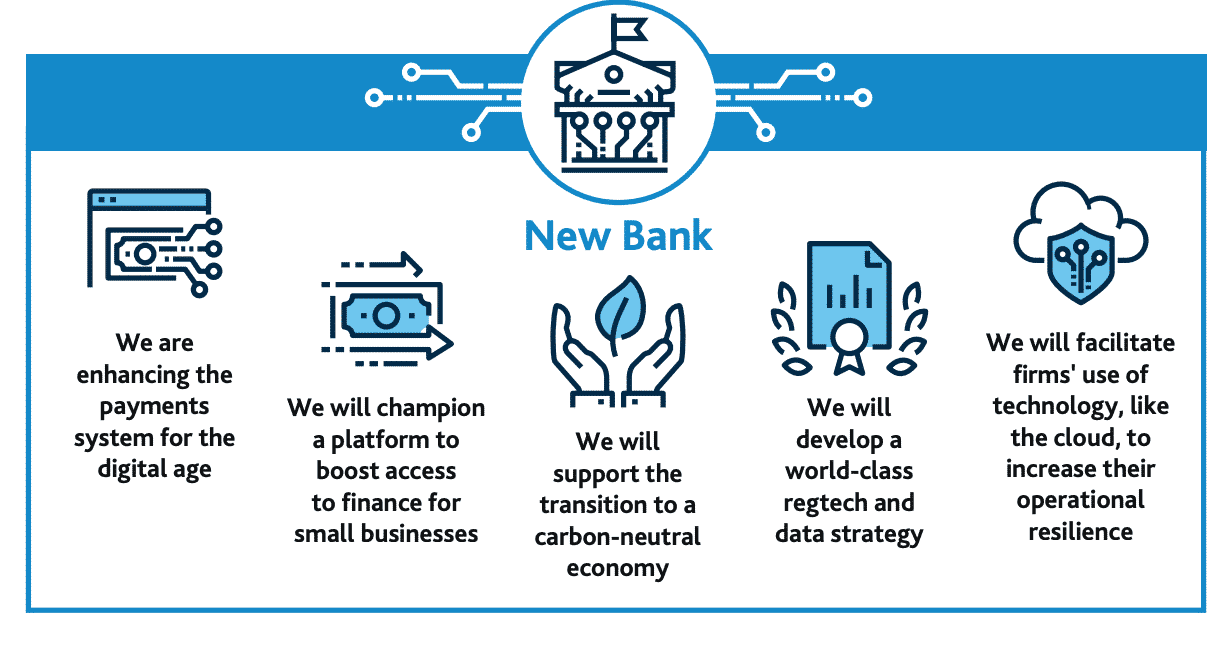 Infographic from Bank of England report