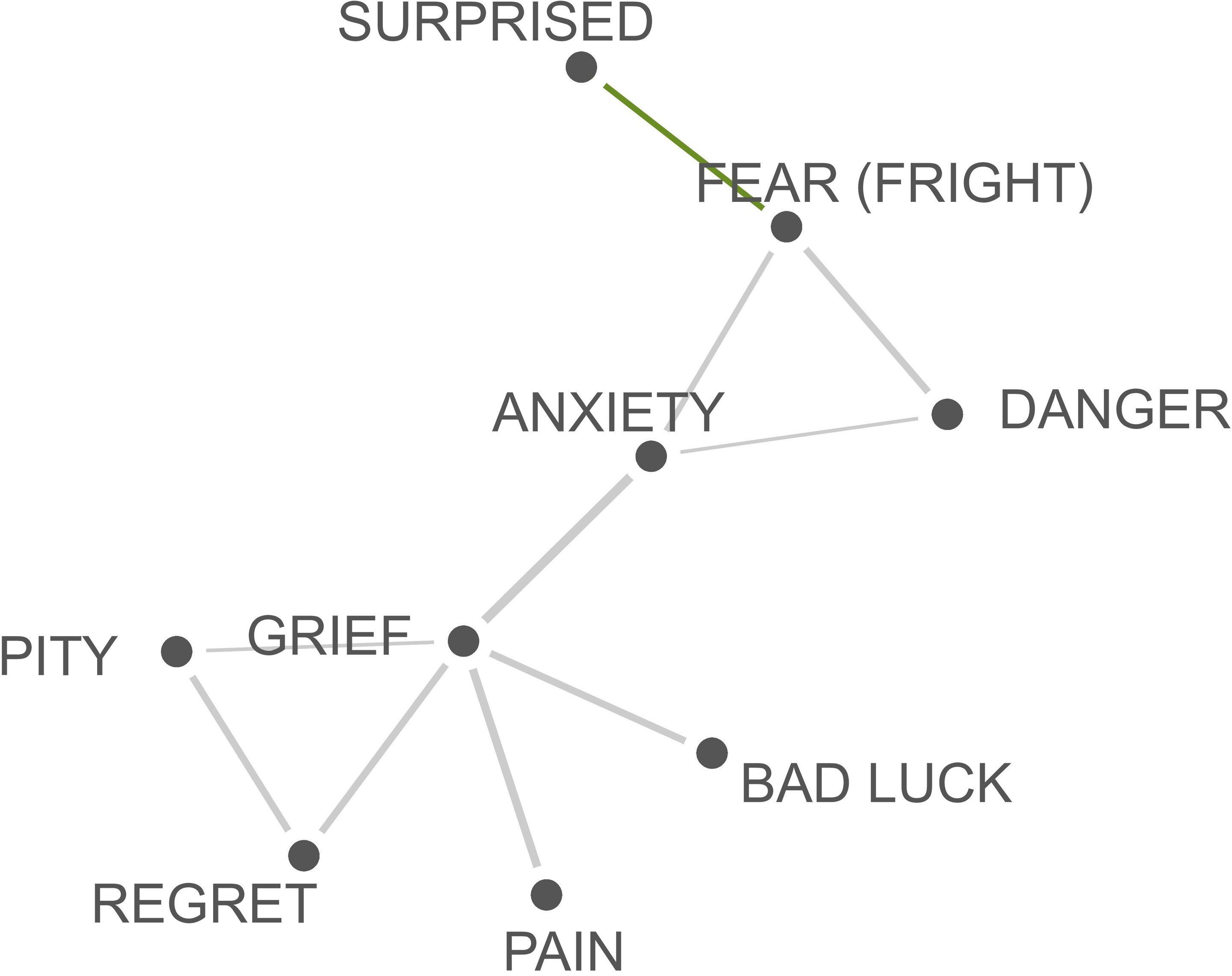 Cultural Variation Of Emotion How Does Cultural