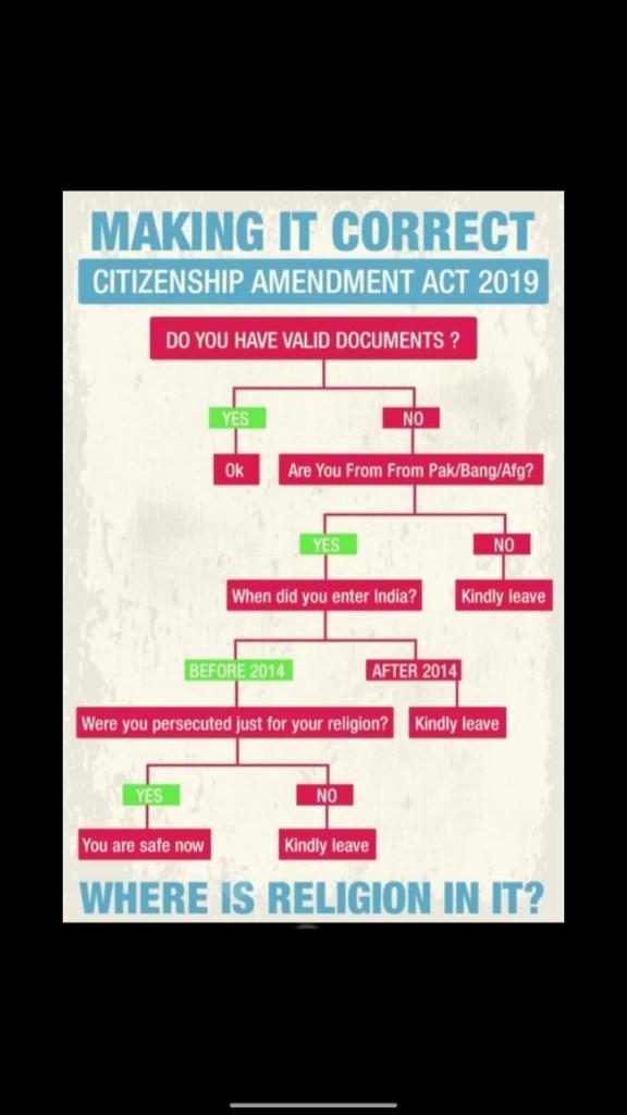 Click to enlarge India Citizenship Amendment Act 2019
