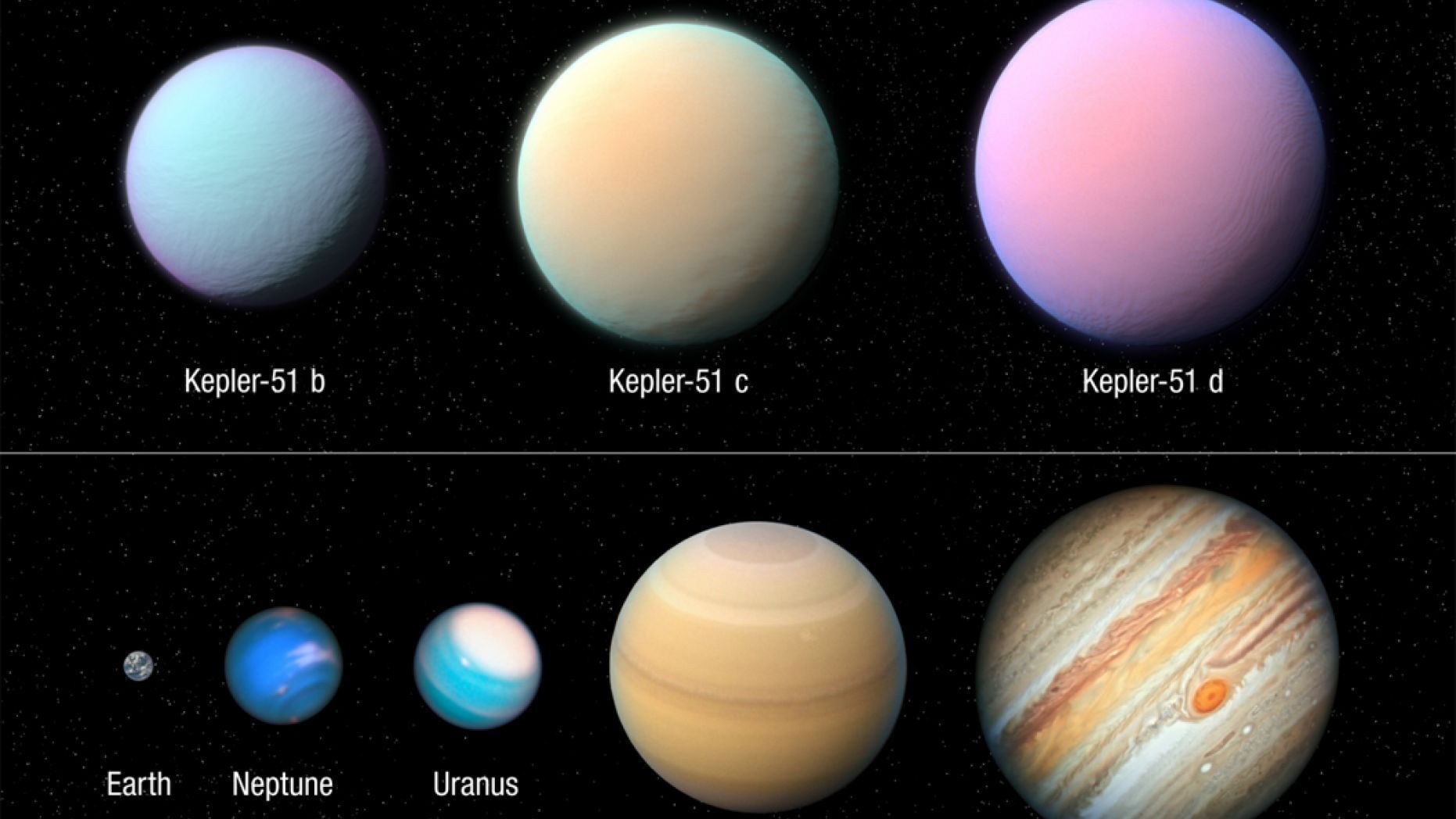 Click to enlarge kepler 51 puff planets cotton candy
