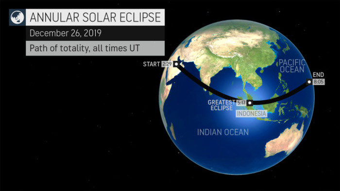 Dec 2019 Eclipse