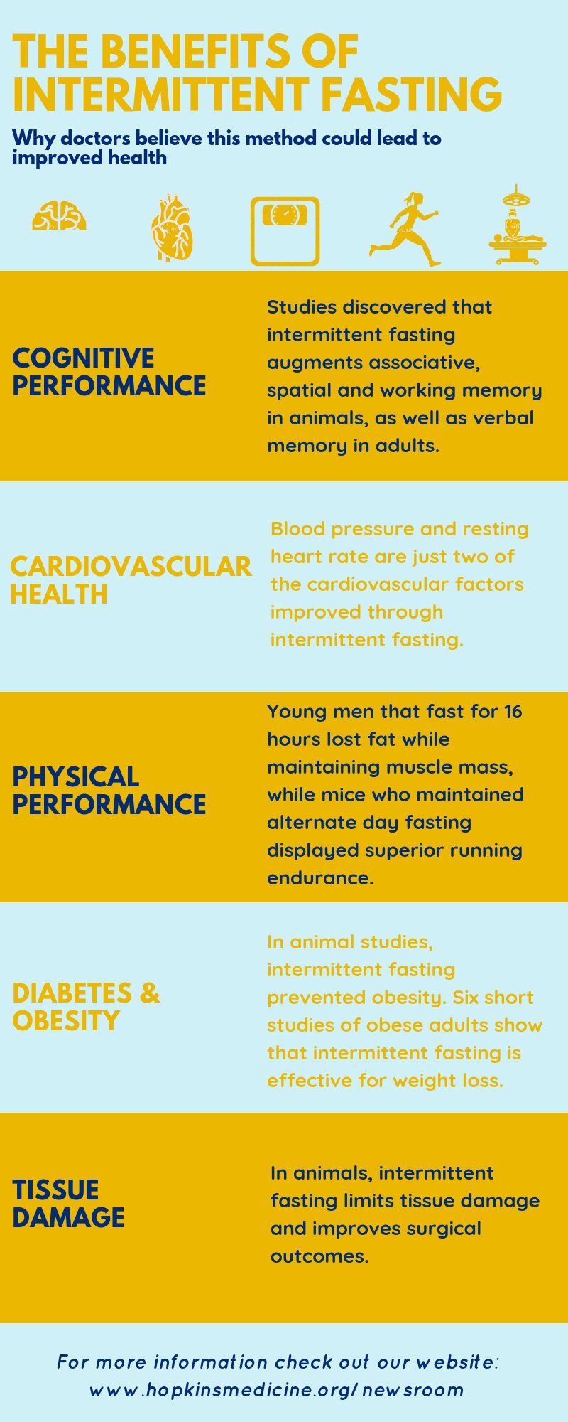 Intermittent fasting