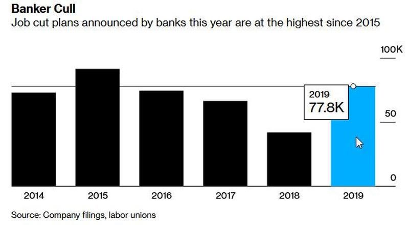 Click to enlarge bank cull