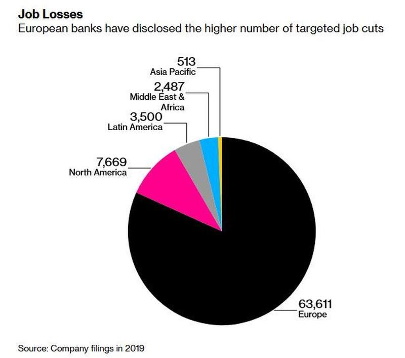 Click to enlarge bank jobs