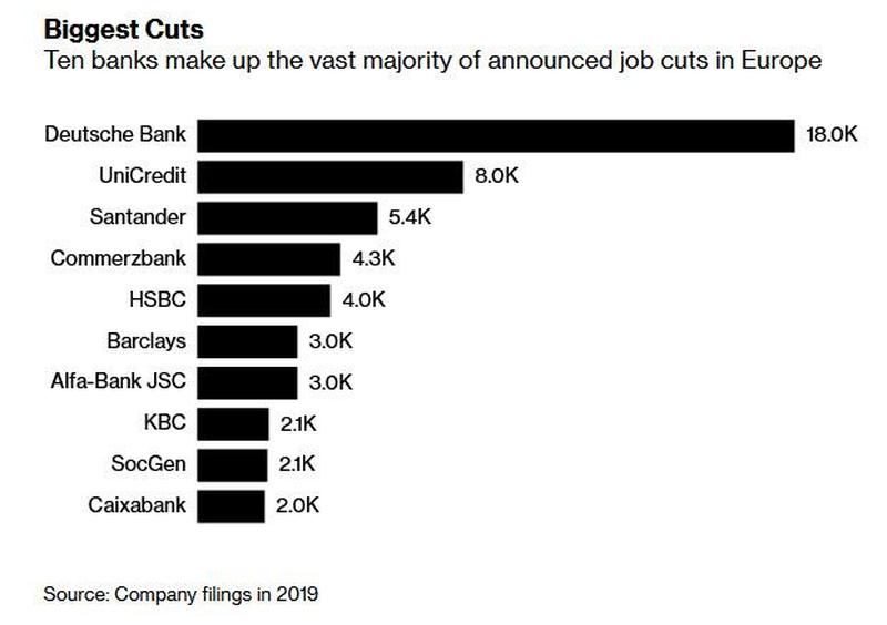Click to enlarge bank job losses