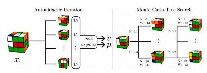 deepcube diagram