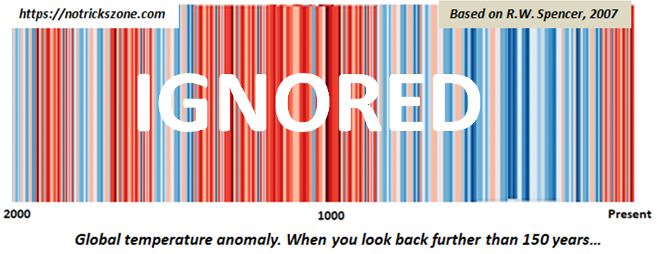 Global Temperatures