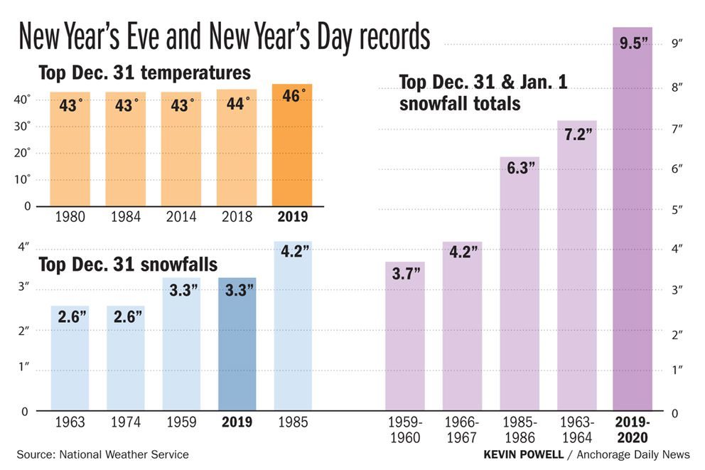 Click to enlarge chart