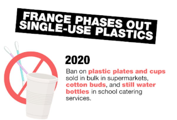france plastic
