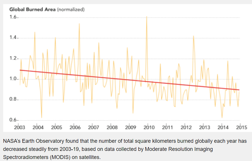 Click to enlarge Temperature Trends Australia