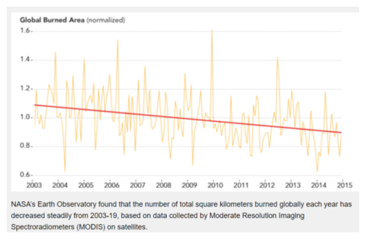 Temperature Trends Australia