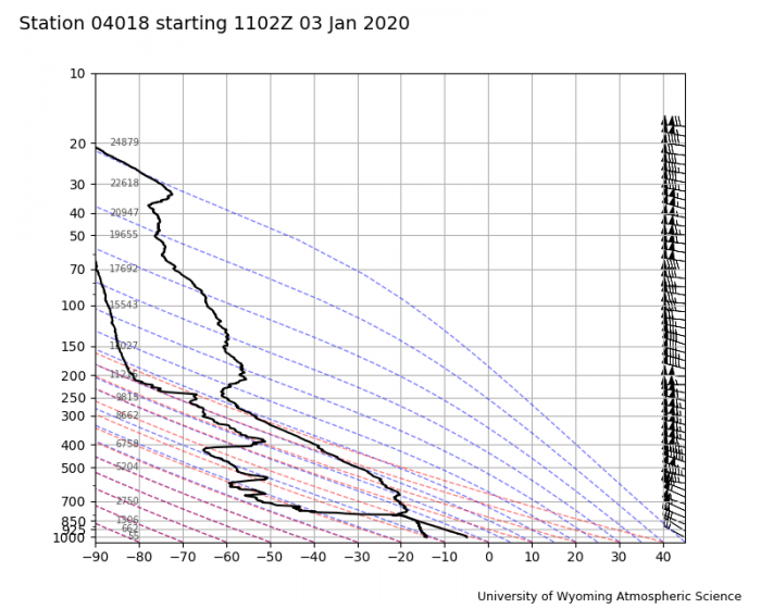 Click to enlarge iceland stratosphere cold