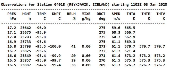 Click to enlarge iceland stratosphere cold