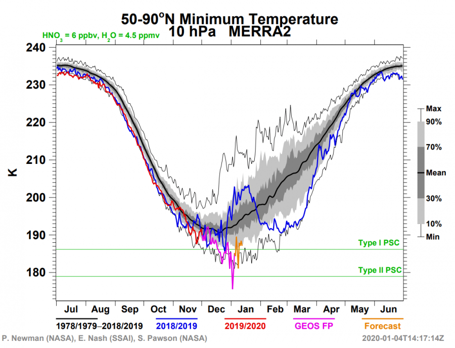 Click to enlarge iceland stratosphere cold