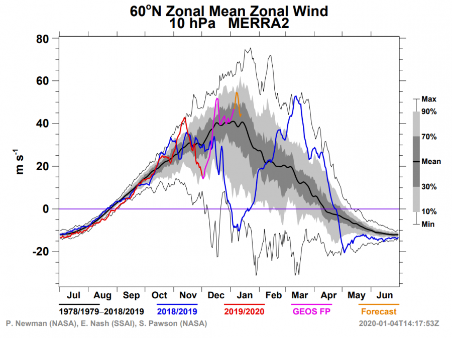 Click to enlarge iceland stratosphere cold
