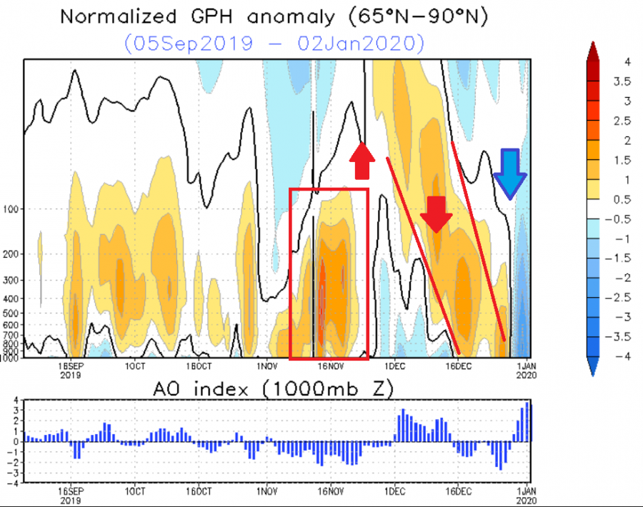 Click to enlarge iceland stratosphere cold