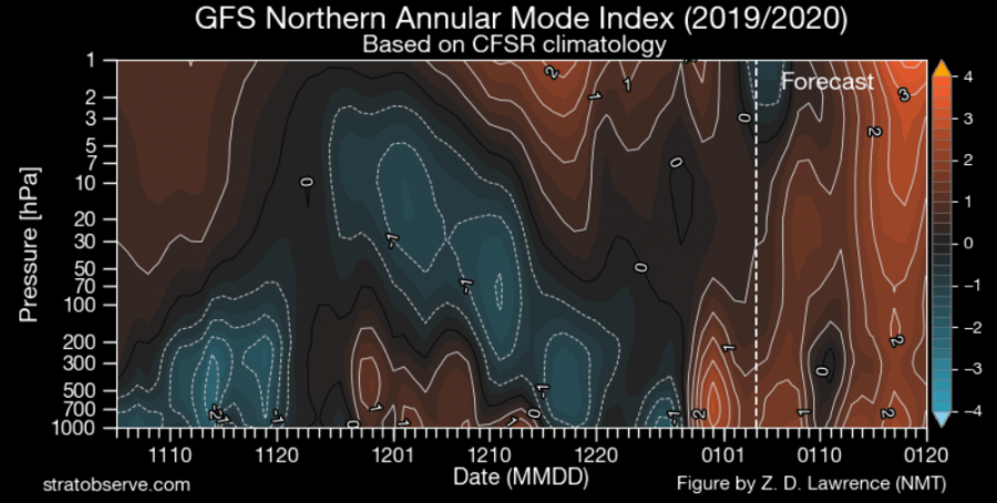 Click to enlarge iceland stratosphere cold